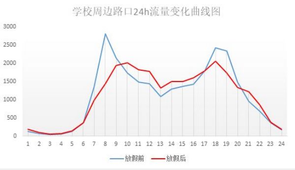 学校即将开学，信号灯启动“开学模式” 